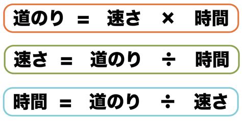 時間 公式|時間の求め方・公式1ステップ